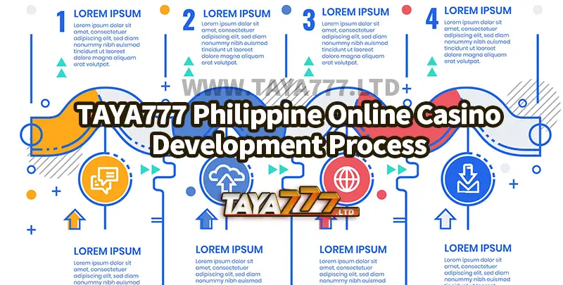 TAYA777 Philippine Online Casino Development Process